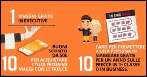 Trenitalia Viaggia gratis per un anno