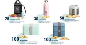 Iscrizione Concorso Nutrifree My Snack Away Concorso Nutrifree My Snack Away