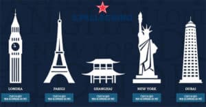 Concorso San Pellegrino Rendi unici i tuoi momenti